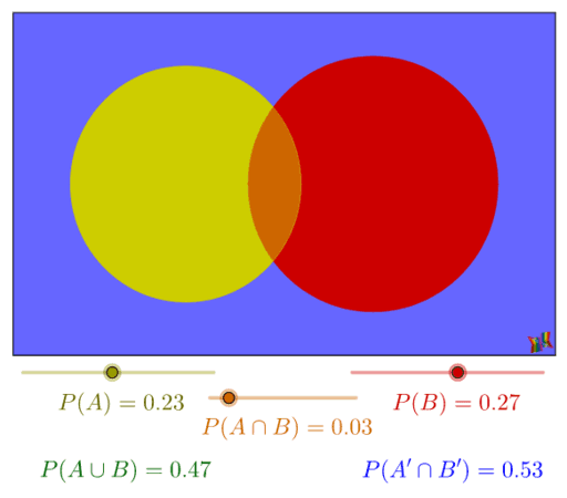 Probability Venn Diagram – GeoGebra