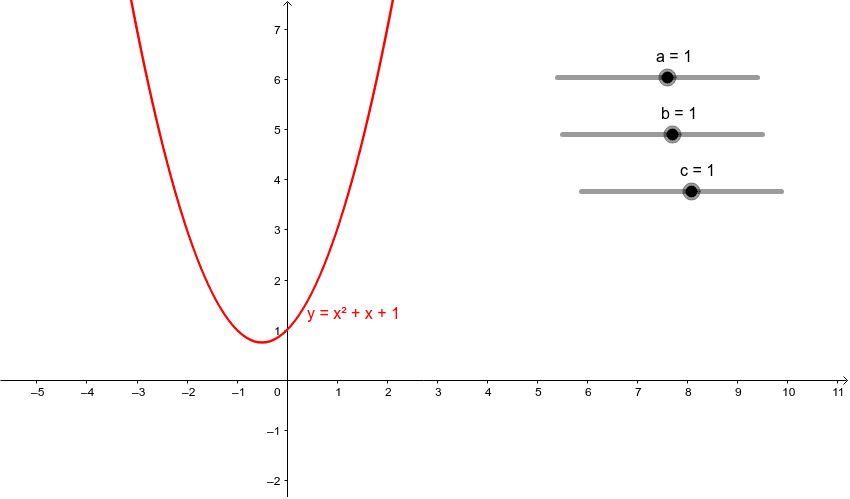 Parabola