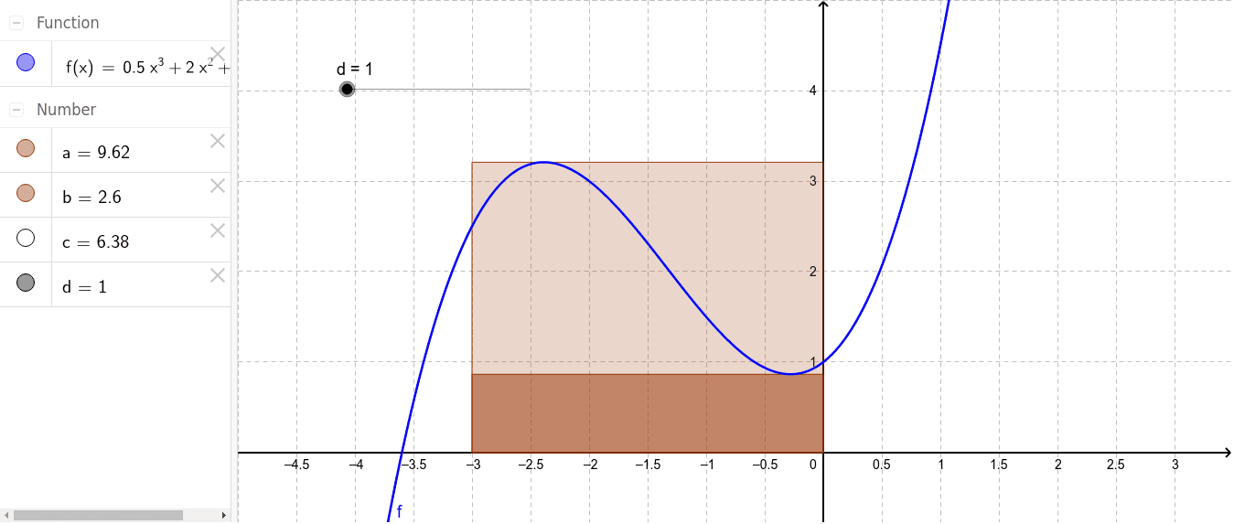 Annäherung der Fläche unter einer Kurve GeoGebra