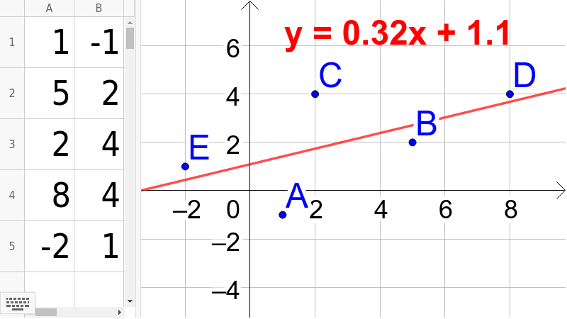 Modelo de regresión lineal. – GeoGebra