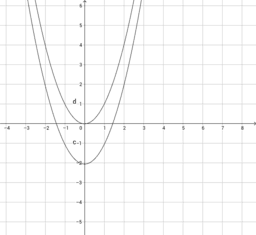 Grafici deducibili