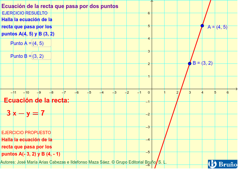 Ecuación de la recta que pasa por dos puntos GeoGebra