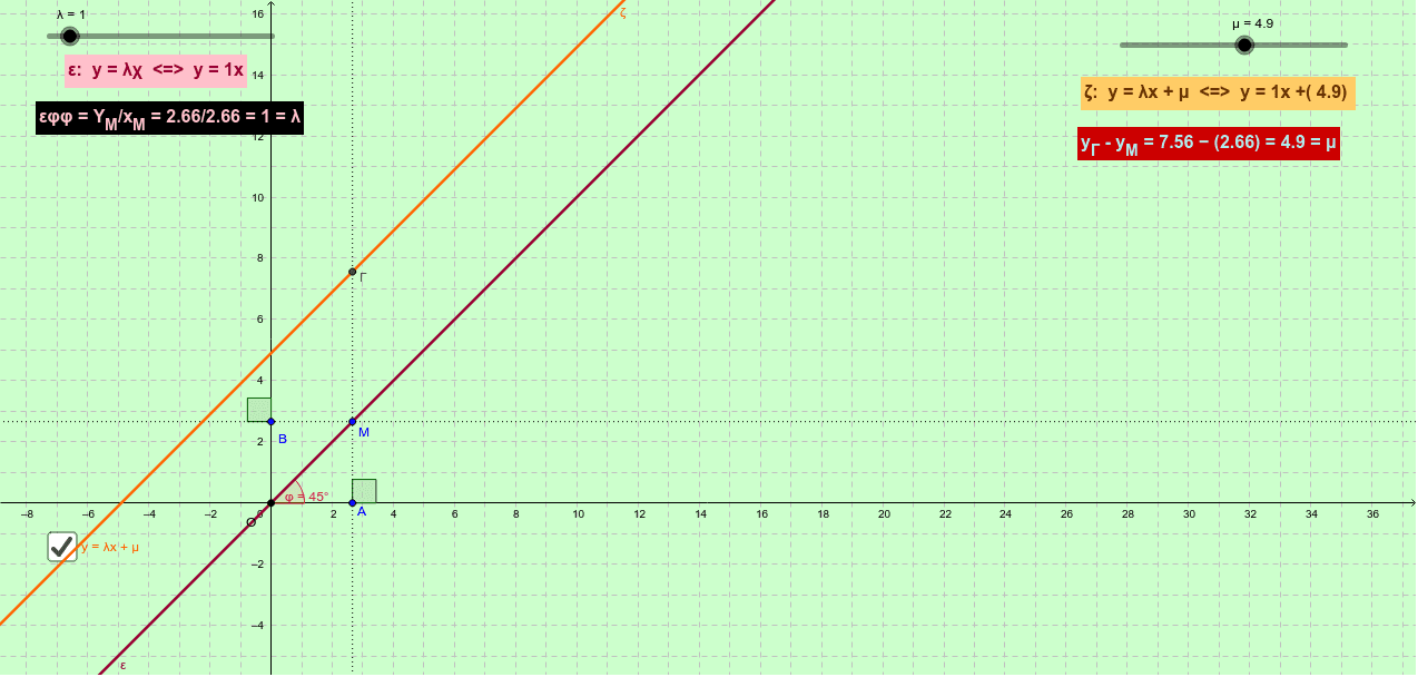 GeoGebra Applet
