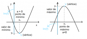 Máximo e Mínimo