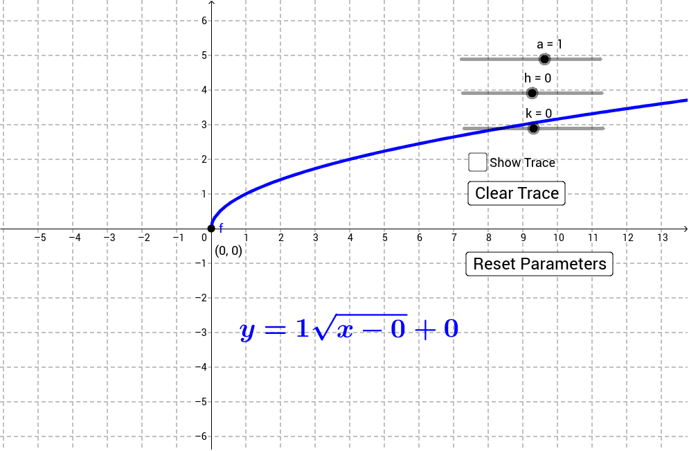 Square Root Function Graph
