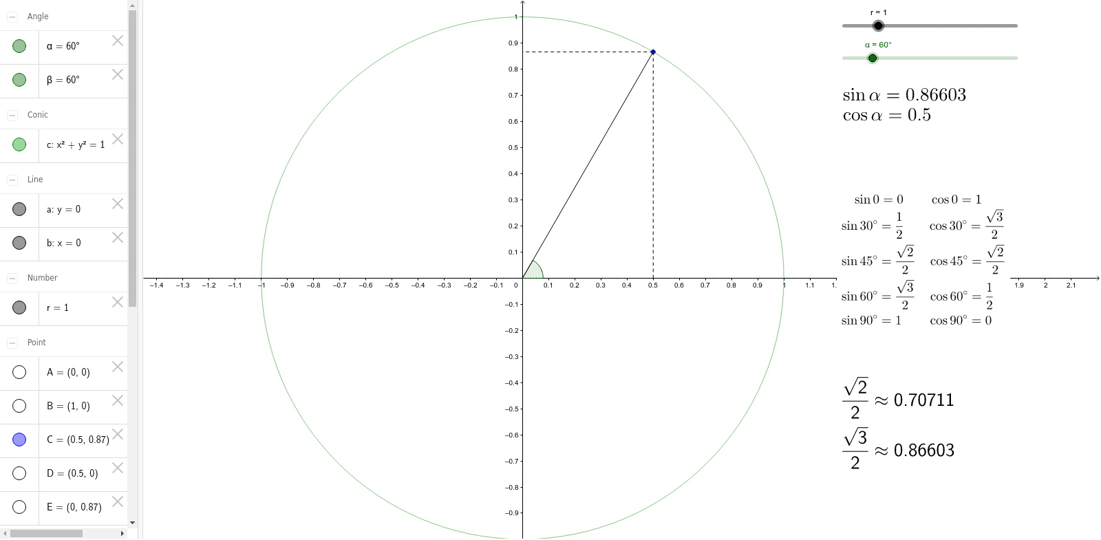 Trigonometry Visualiser – GeoGebra