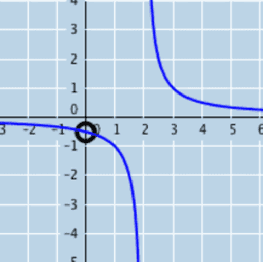 Rational Function Grapher (V1) GeoGebra