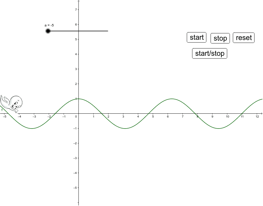 Graph Cos X Geogebra Graph Cos X Geogebra