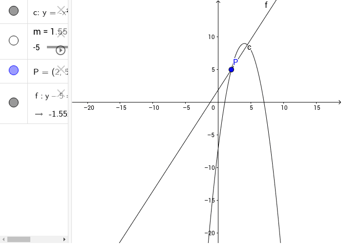 La retta passante per P tende alla posizione limite di retta tangente alla parabola quando m=4