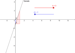 MB(AvItW) -GeoGebraBook- Mayr P