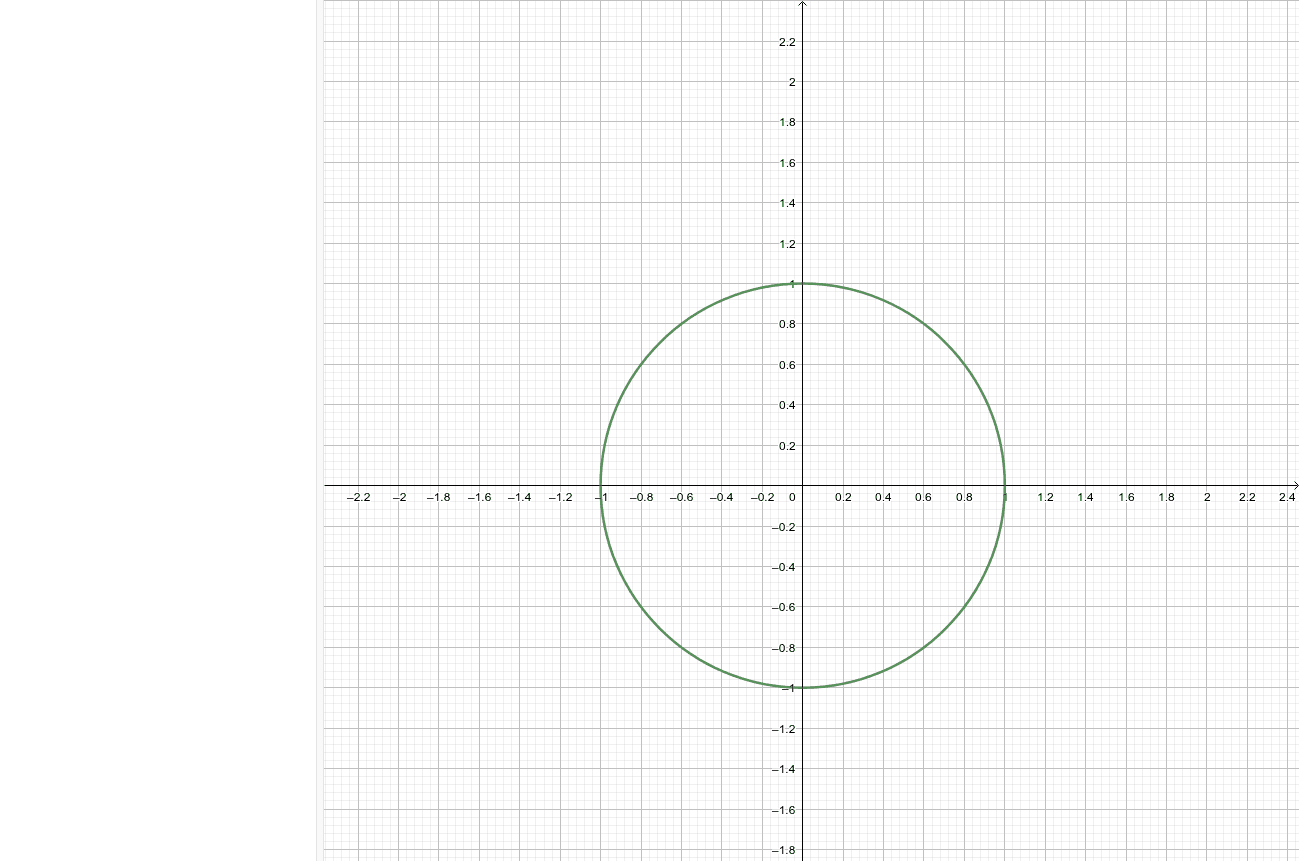 Clean Unit Circle GeoGebra