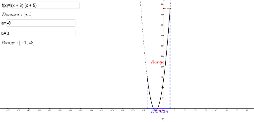 Domain and Range How to Find Domain and Range of a Function? -  GeeksforGeeks