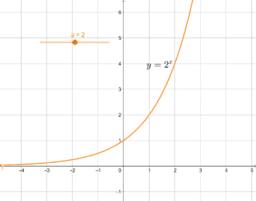 Exponential Functions