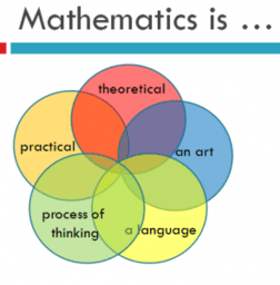 Math TABE