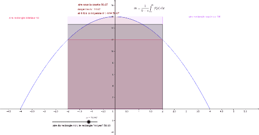 intégrale et moyenne – GeoGebra