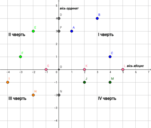 Прямокутна система координат в просторі_1 – GeoGebra