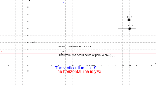 vertical and horizontal lines geogebra