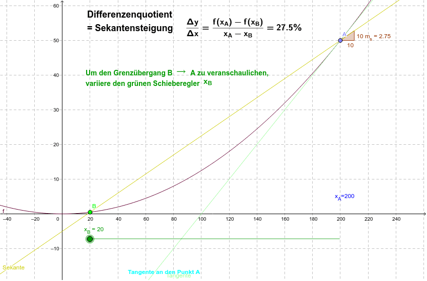 GeoGebra Applet
