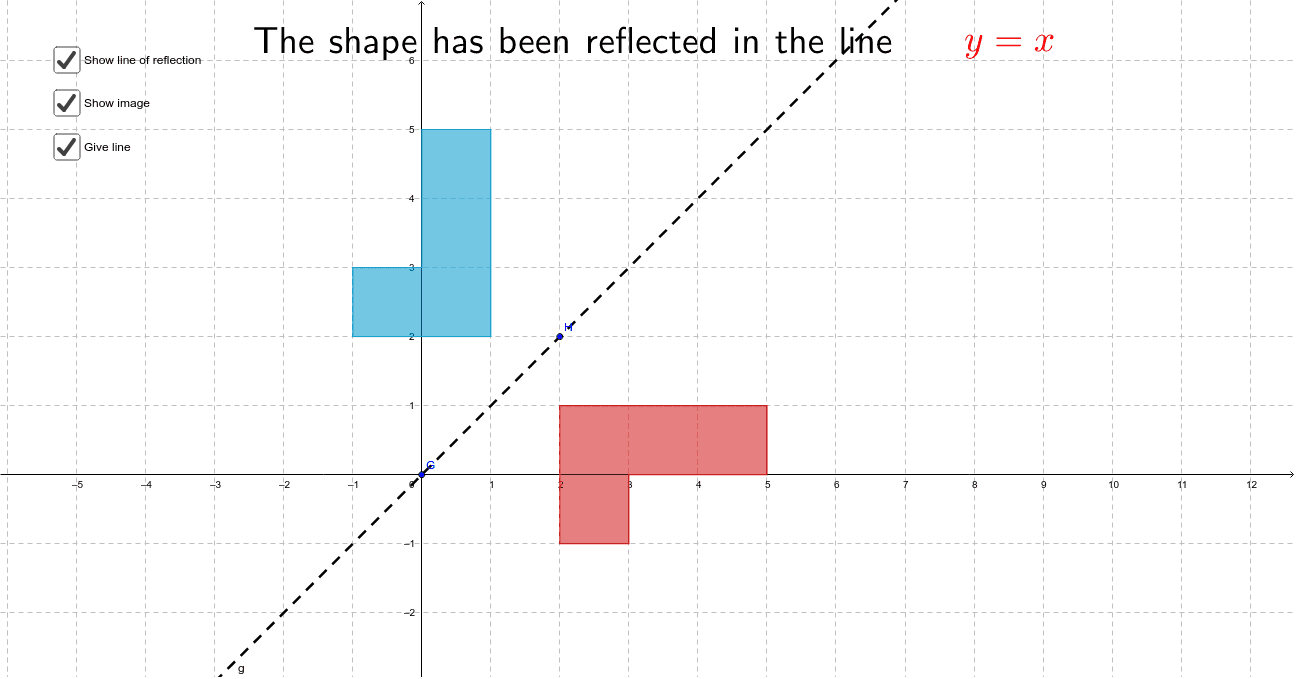 Reflection of a shape – GeoGebra