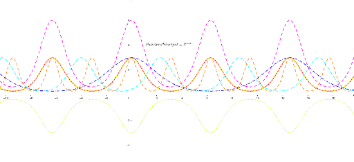 geogebra classic 6 vs 5 geogebra classic 6 vs 5