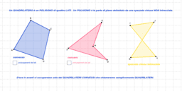 QUADRILATERI_CLASSIFICAZIONE E PROPRIETA'