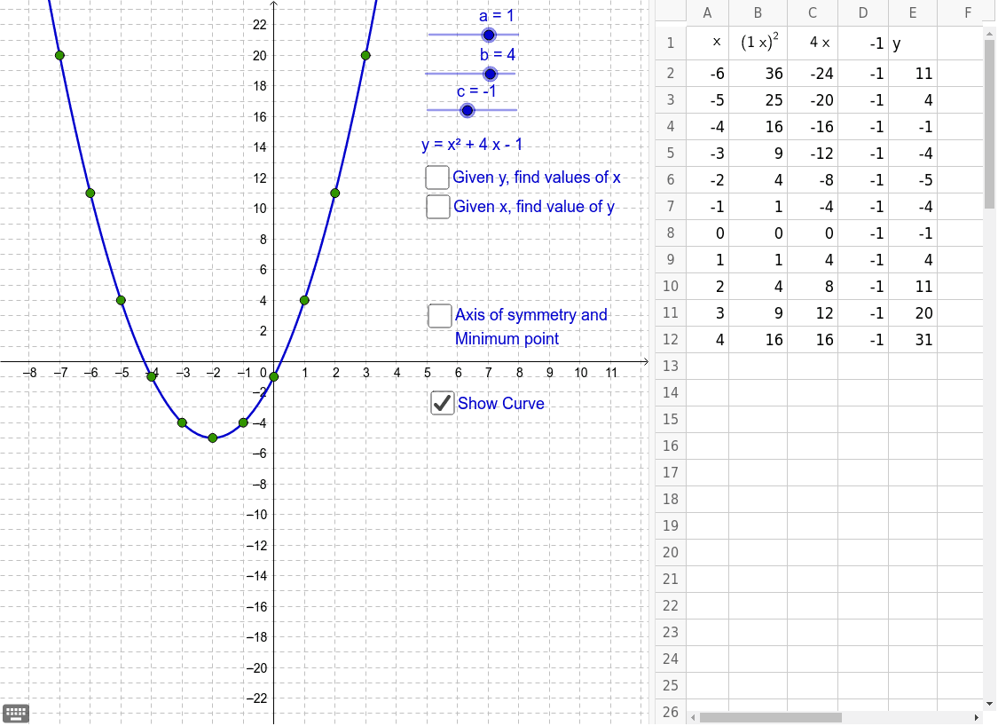 Steepest descent method for a quadratic function – GeoGebra