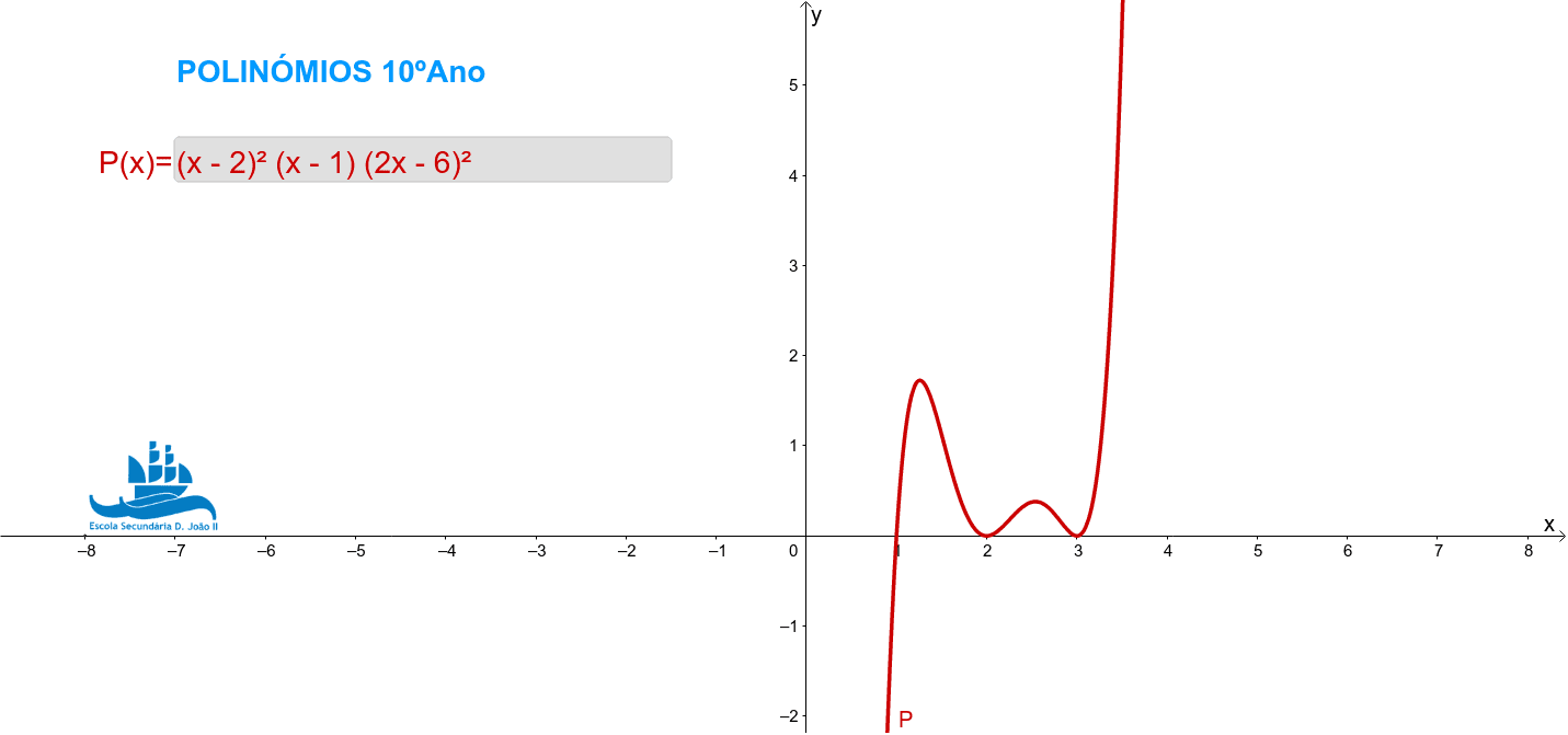 JOGO DOS POLINÔMIOS – GeoGebra