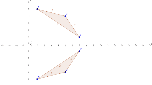 Geogebra example – GeoGebra
