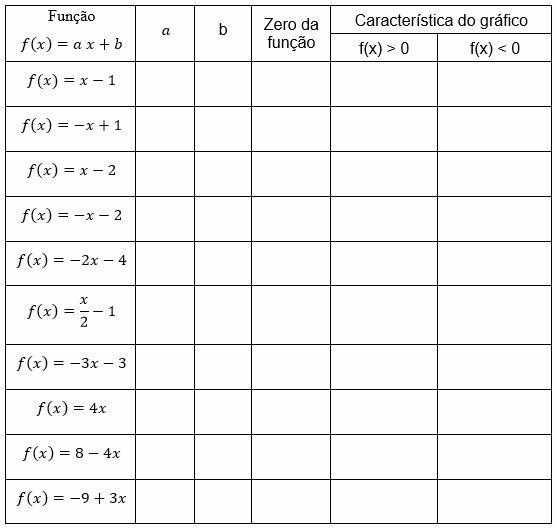 Preencha a tabela e registre cada passo em seu caderno. No final do experimento observe os dados e tire sua conclusão e mostre para seu professor.