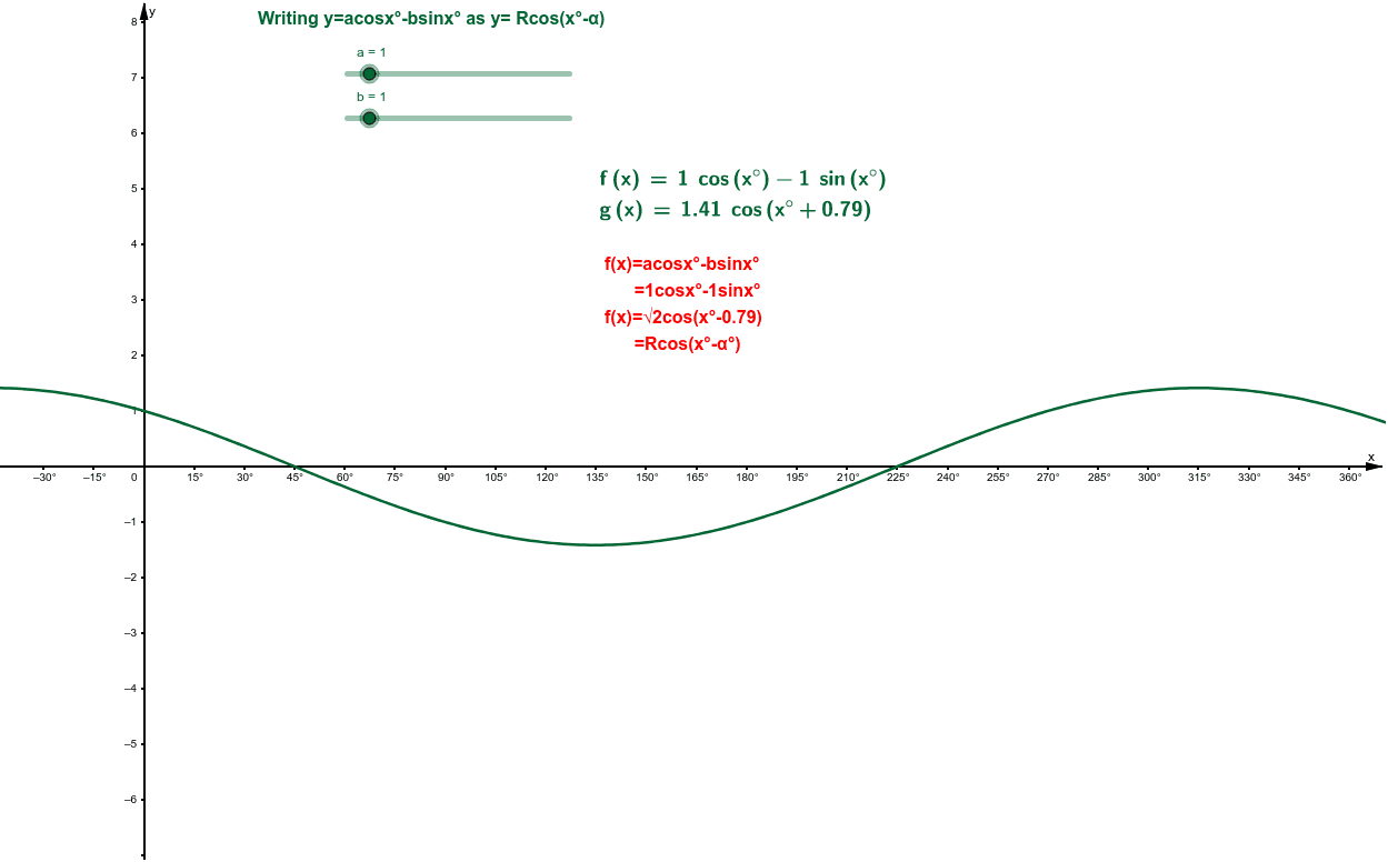 Writing Y Acosx Bsinx As Y Rcos X A Geogebra Writing Y Acosx Bsinx As Y Rcos X A Geogebra