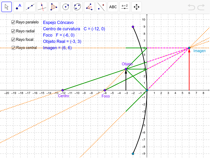 compacto Entrelazamiento Jugar juegos de computadora Espejo Cóncavo / Convexo. Simulación PARAXIAL (800x600) – GeoGebra