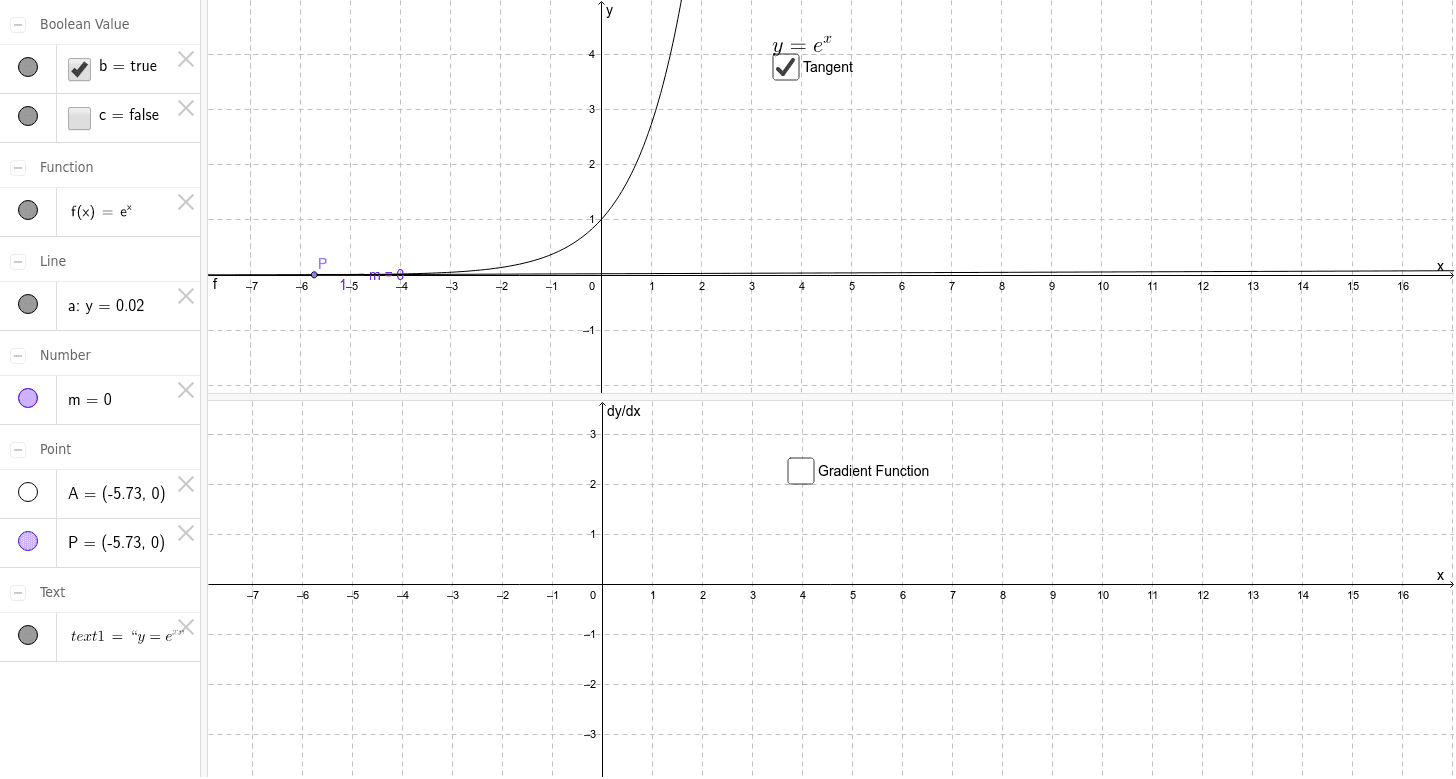 Find the gradient function – GeoGebra