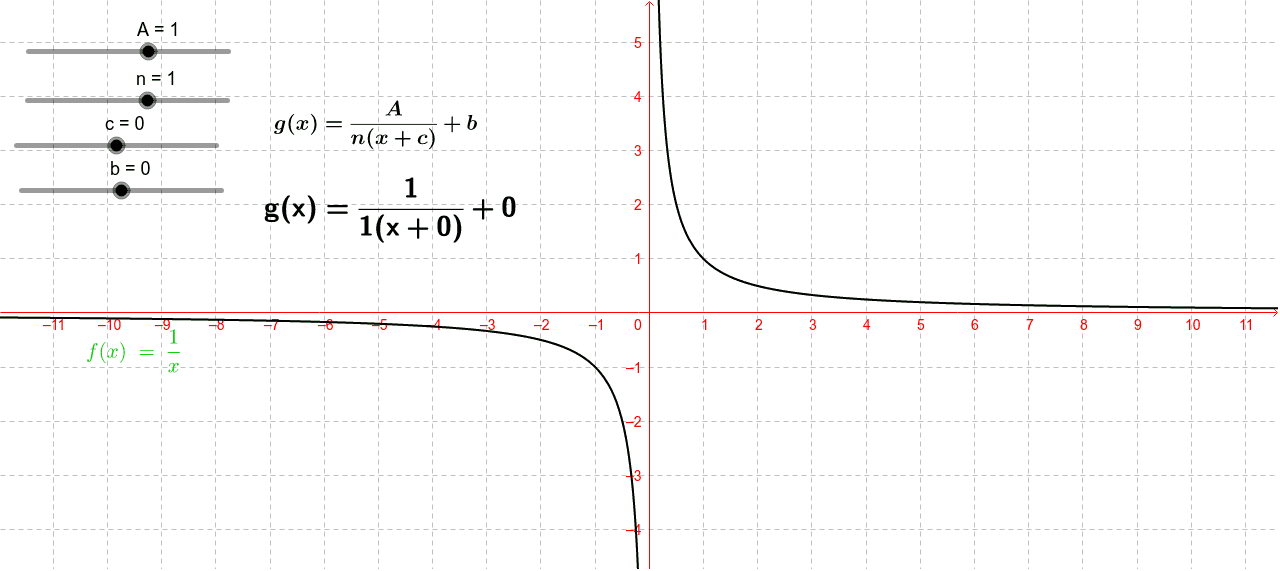 Transformations of a Hyperbola – GeoGebra