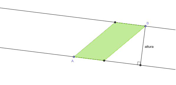 Movimente os pontos A e B. Qual a posição dos pontos que o paralelogramo terá a "maior área"? Press Enter to start activity