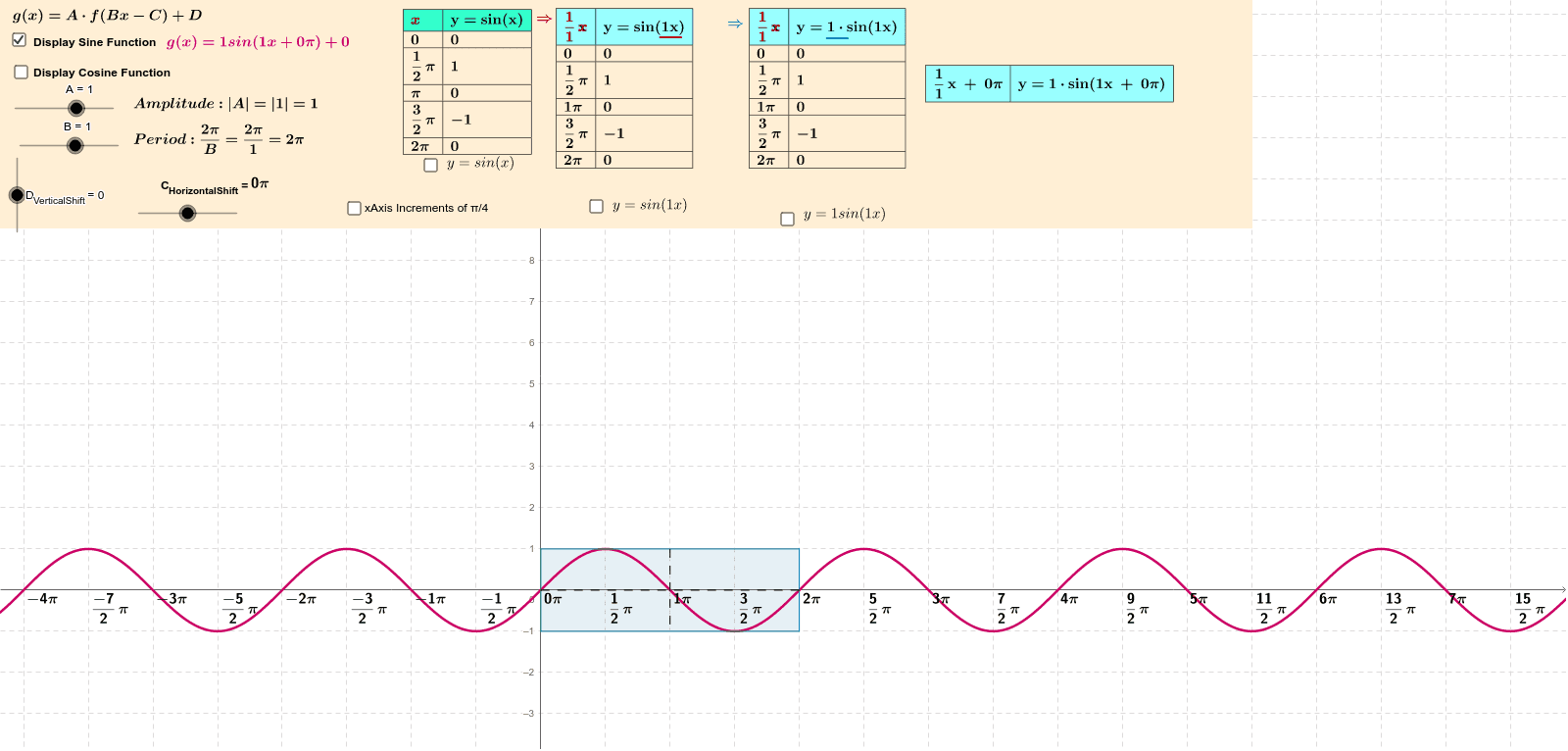 Worksheets Graphing Sine And Cosine Worksheet graphing sine and cosine functions 4 5 trig geogebra discover resources