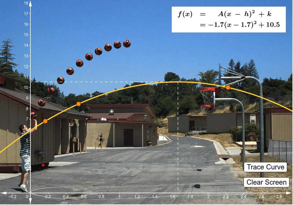 Find a formula for the shot by lining up the curve with the basketballs