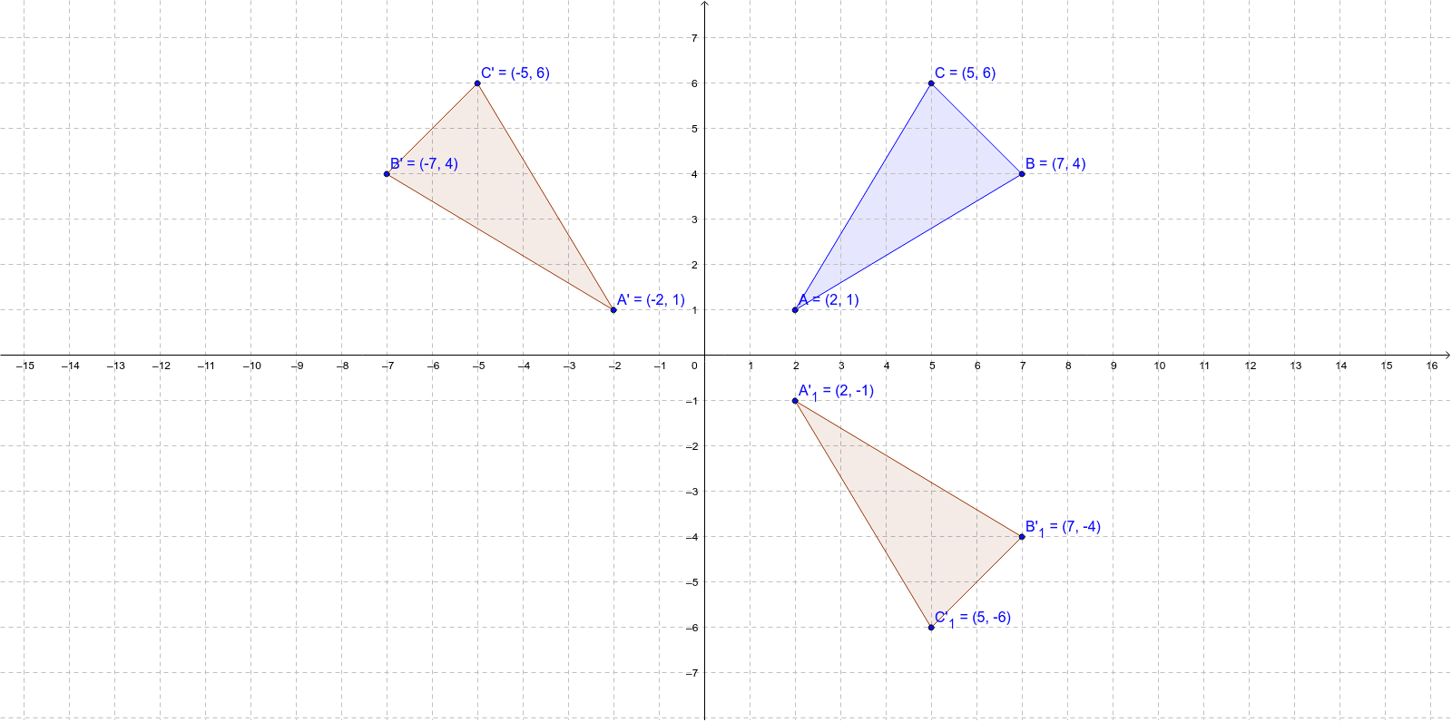 Geometry Reflection on Graph GeoGebra