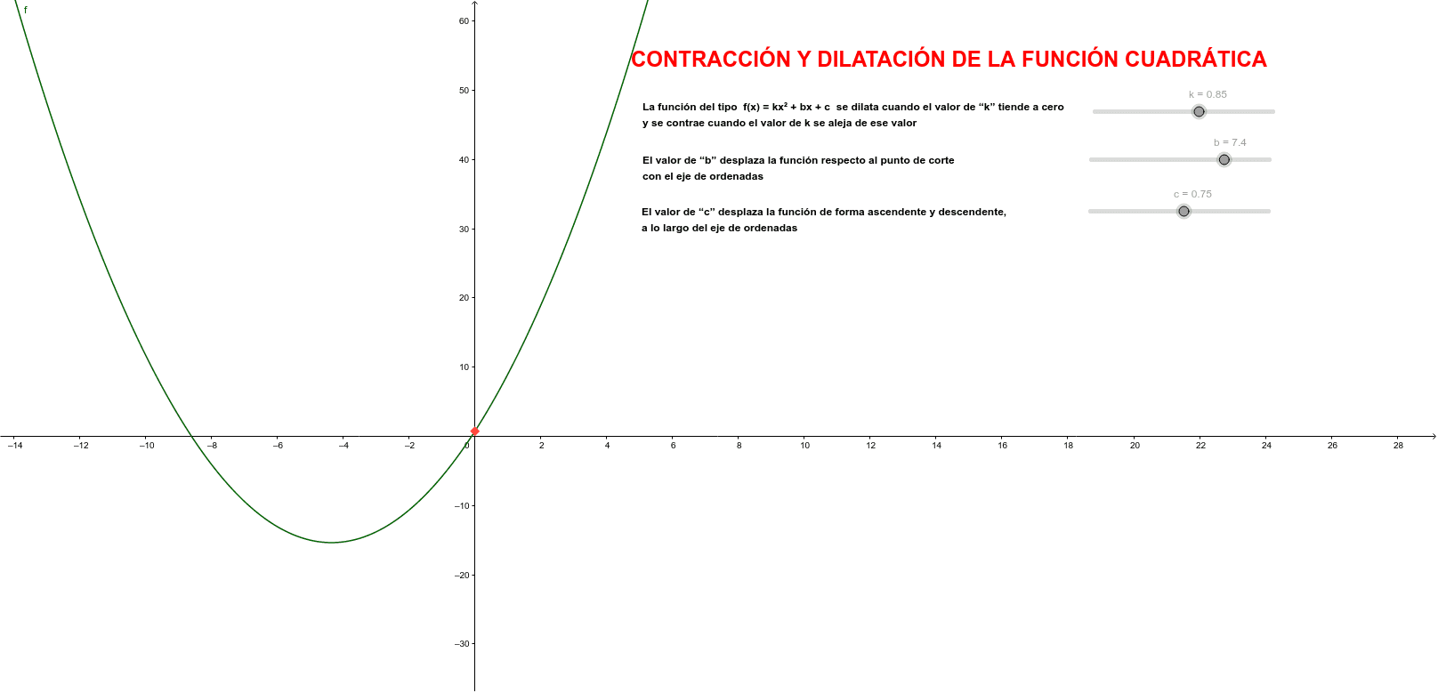 GeoGebra Applet