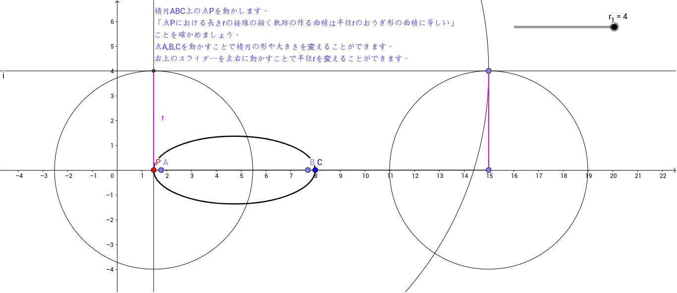 Mamikon S Theory 楕円の周囲の接線団 Geogebra Mamikon S Theory 楕円の周囲の接線団 Geogebra