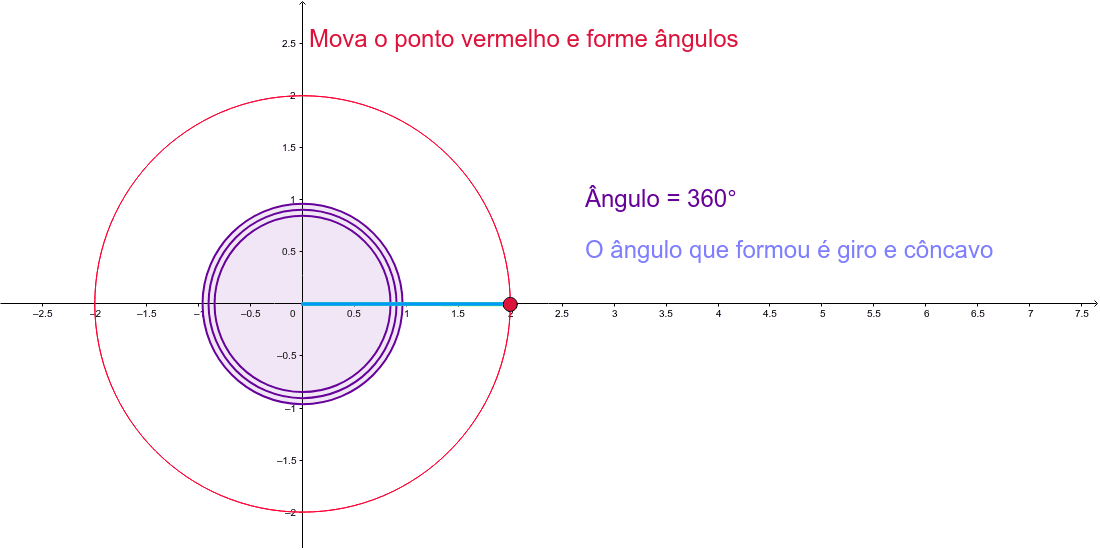 Classificação de Ângulos