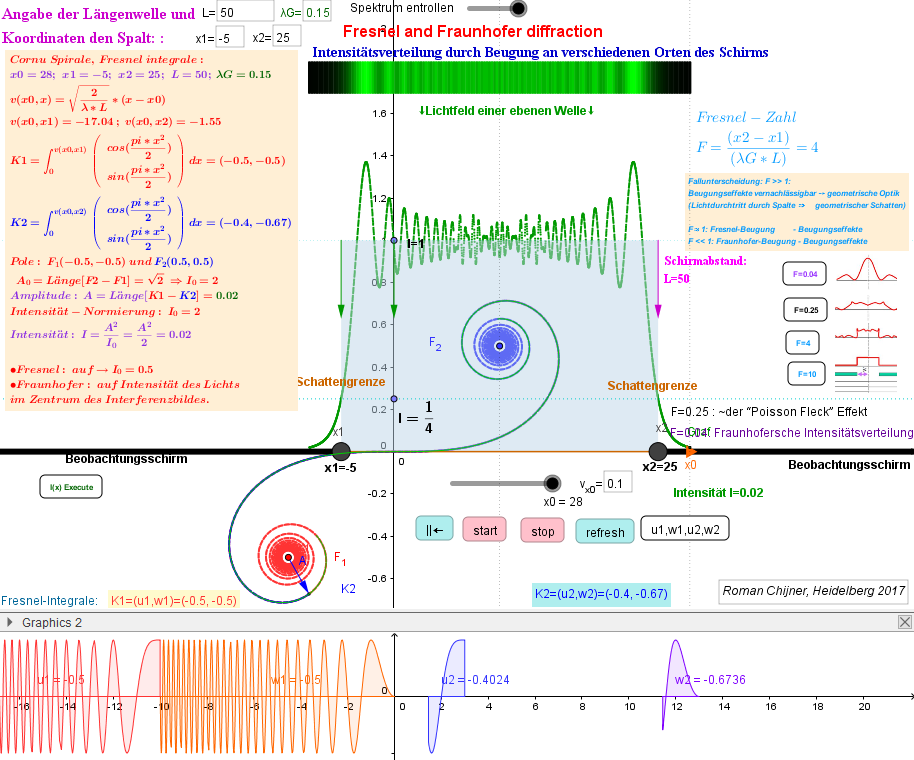  Fresnel diffraction am Spalt:    L=50,   F=4