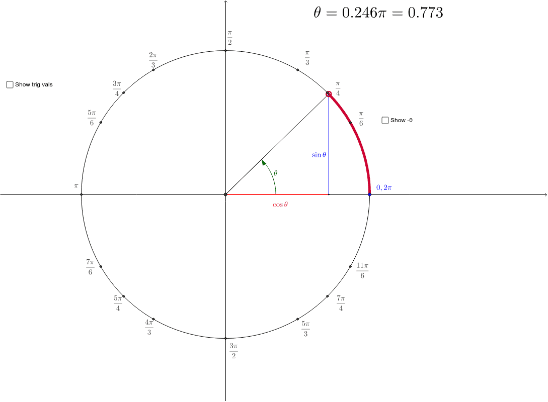 Odd and even properties of trigonometric functions geogebra