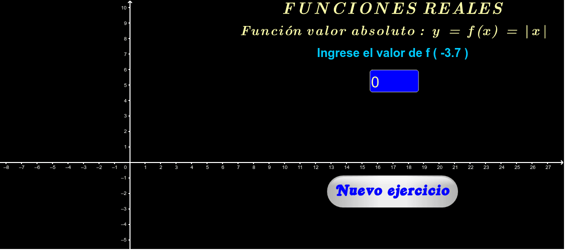 Ingrese su respuesta en el rectángulo azul, si es correcta aparecerá "¡Muy bien!". Para obtener más ejercicios haga click en "Nuevo ejercicio". El gráfico se puede desplazar y cambiar de tamaño.