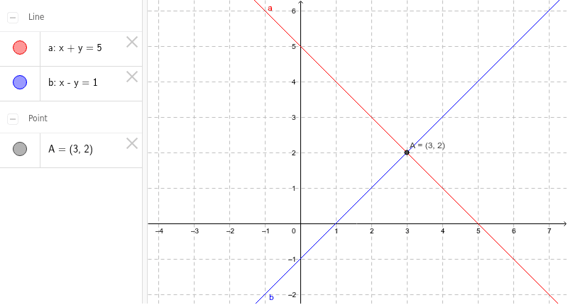 Lineare Gleichungssysteme mit Geogebra – GeoGebra