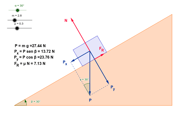 Diagrama De Fuerzas Plano Inclinado Diagrama De Fuerzas Plano Inclinado