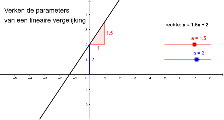 Probeer het zelf...