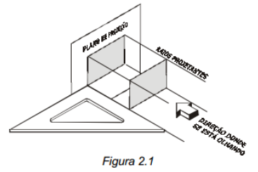 Figura 2.1