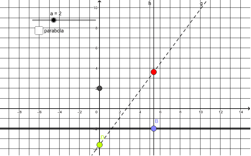 Parabola Paper Folding GeoGebra