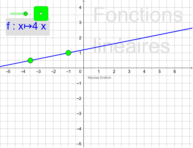 Repr sentations graphiques de fonctions affines et lin aires geogebra