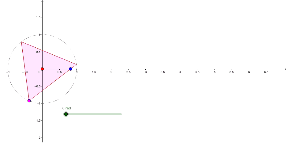 The Unit Triangle